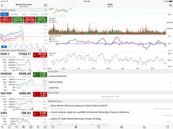 Download Stocks App for iPad